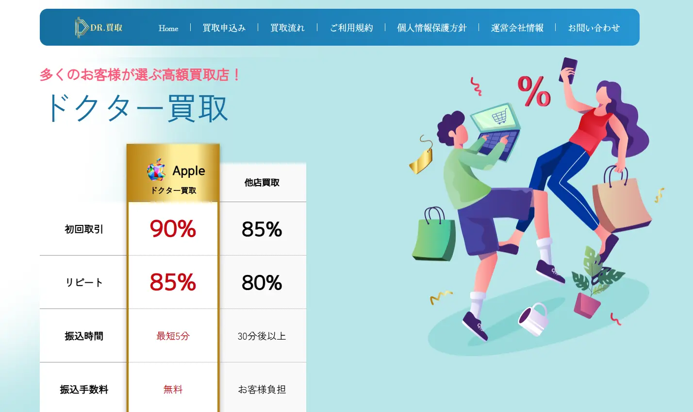 ドクター買取の公式サイトに表示された買取率の例