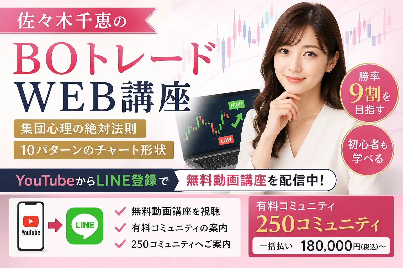 佐々木千恵のBOトレードWEB講座について、内容や料金、運営会社などを公開情報から調査したイメージ