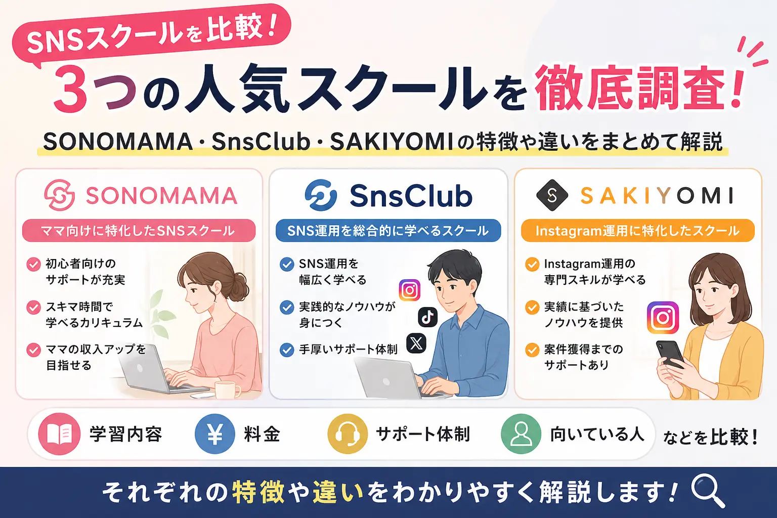 SNSスクール3社（SONOMAMA・SnsClub・SAKIYOMI）の特徴を比較したイメージ
